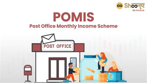 pomis landing page|POMIS: How to open Post Office MIS account offering 7.4.